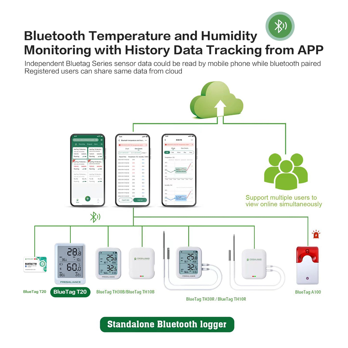 BlueTag TH20 Bluetooth Temperature and Humidity Data Logger